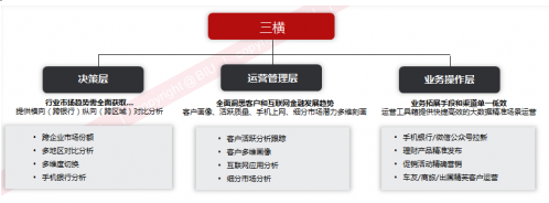 亚信科技迈入新时代 助推银行业实现数字化运营