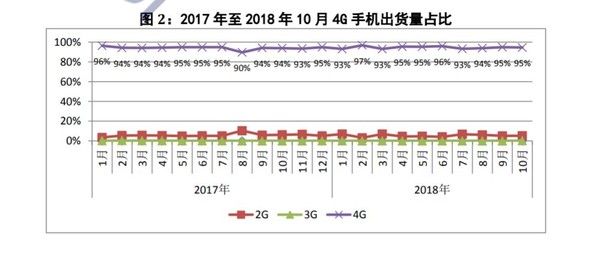 工信部权威发布10月国内手机市场报告