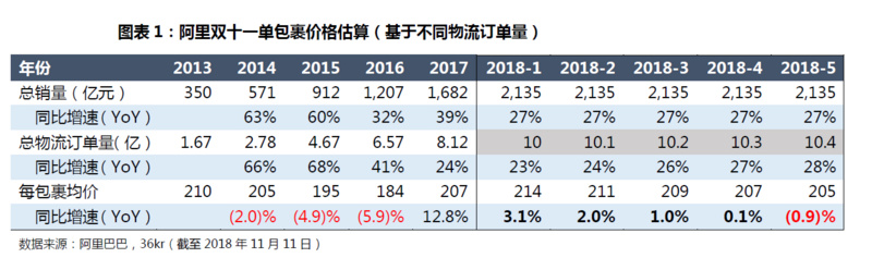 焦点分析 | 为了让你多花钱，阿里也花了不少钱