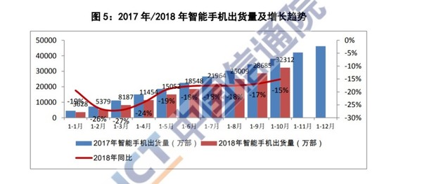 工信部权威发布10月国内手机市场报告