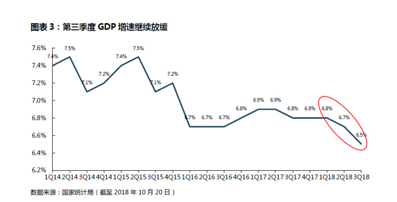 焦点分析 | “三层阴影”之下，增速放缓的“双十一”要找新的增量