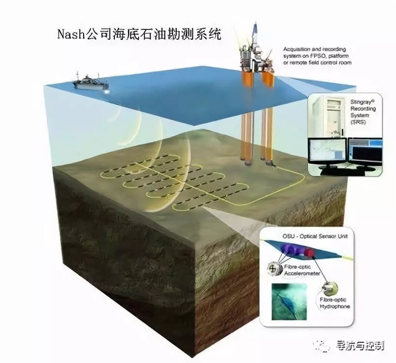 潮科技 | 水声学里的新秀:光纤水听器