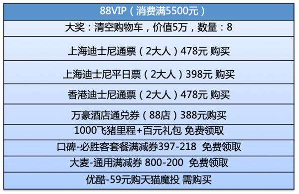 天猫双11回馈剁手族：大概100个亿！