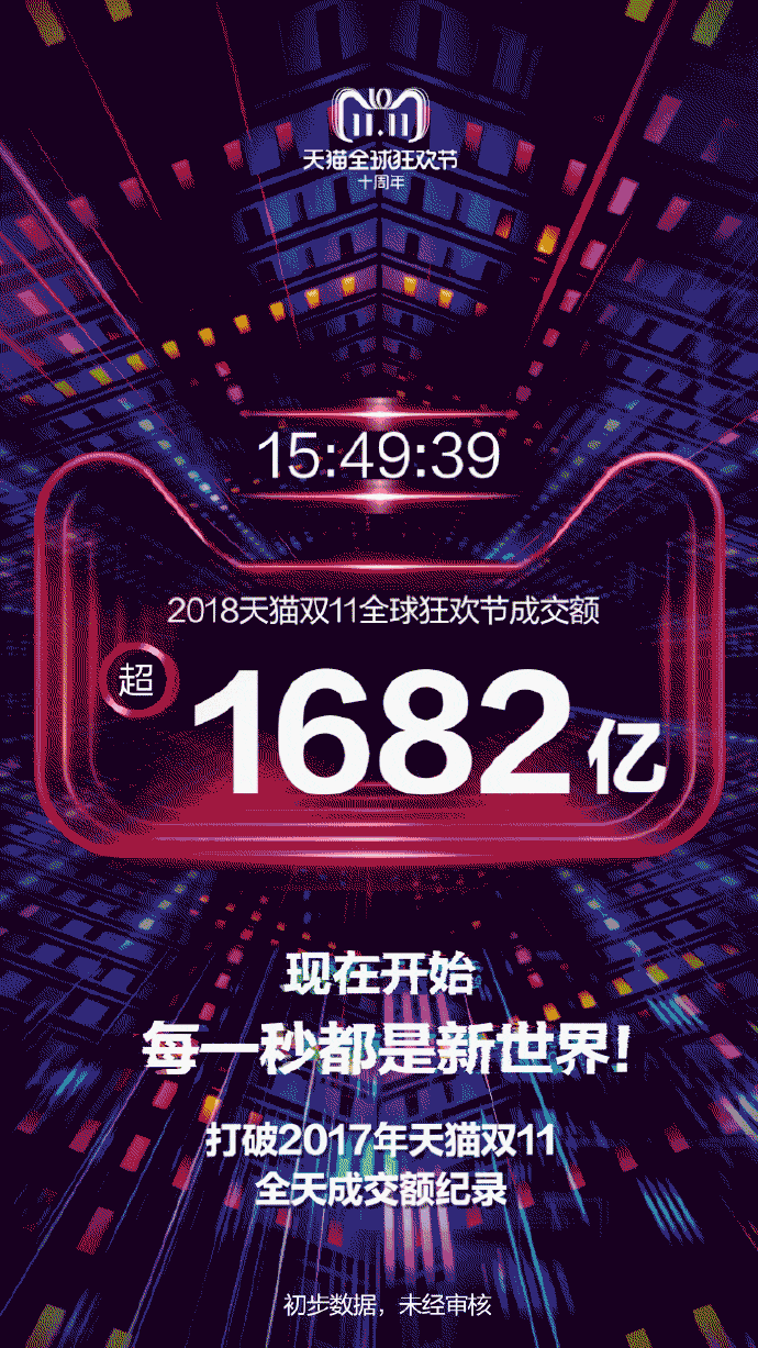 天猫双11海报今年的双十一从一开始就充满了惊喜.