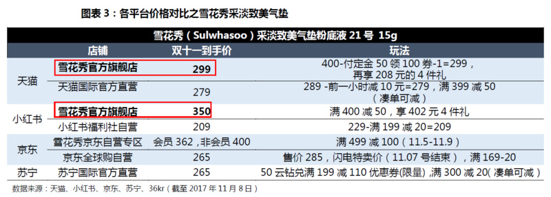 焦点分析 | 为了让你多花钱，阿里也花了不少钱