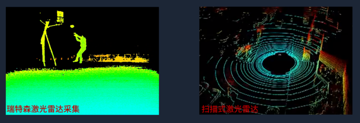 5.0视力来袭，瑞特森科技高清大面阵激光雷达强劲助推自动驾驶