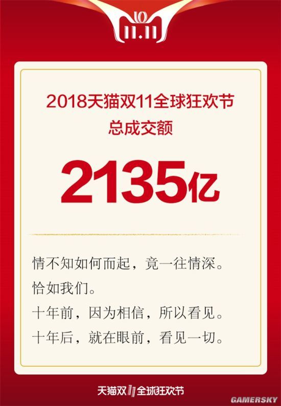 天猫双11全天成交额达2135亿元 比去年多453亿