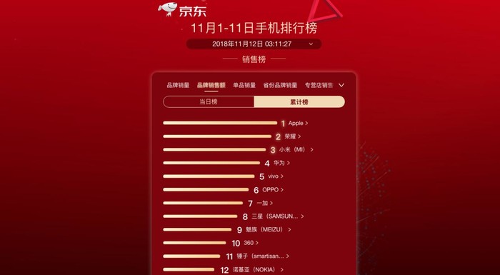 2018双11魅族落败？一文看懂魅族战报内容