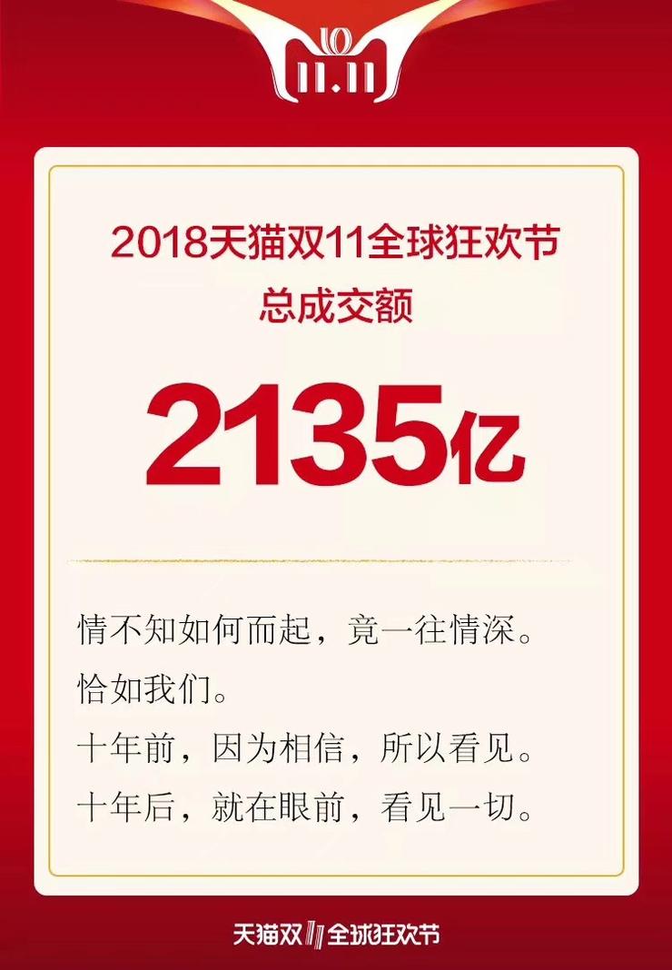 双 11 到底谁是第一？答：只要找好角度，你也可以是第一