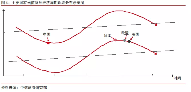 2019年整体经济处于_经济下行,房价降温,2019年还适合买房吗(2)