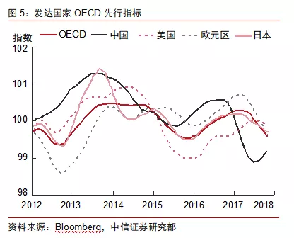 2019美国主要经济e?策_...并推出多轮QE压低长端利率,以刺激经济复苏.随着美国经济的好?-...(2)