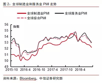 各国实际gdp(2)