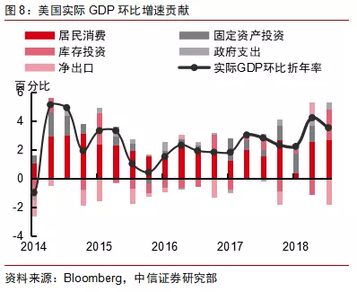 2019年美国经济增长率_当地时间2019年5月2日,加拿大温哥华,美国前总统克林顿与妻子、...