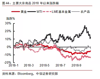 2019年全国经济增长_2019展望 经济基本面 经济增长(3)