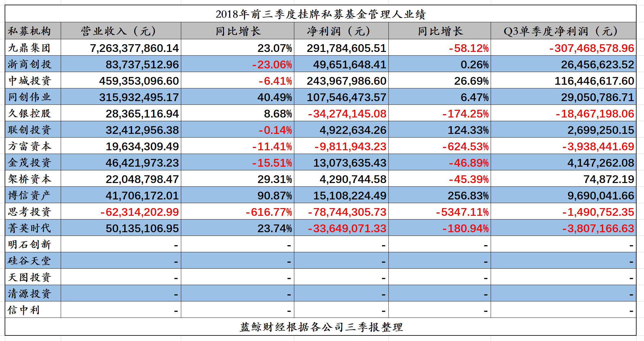 “扫货王”天星资本坠落，私募股权基金困境重重