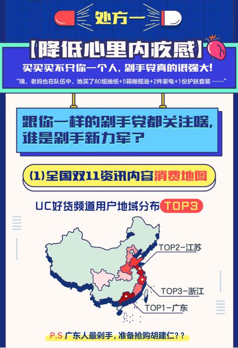 从一人的光棍节到全民的狂欢，UC大数据揭示双11剁手众生相