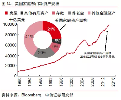 2019年宏观经济放缓_...供给,振兴实体经济 2019年5月宏观经济形势分析报告
