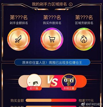 共剁佳节,有土豪剁手近6亿,全国人一天花掉一个深圳、两个杭州~