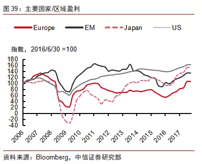 2019世界各国经济_经合组织下调2019年世界经济增长预期至3.2(2)