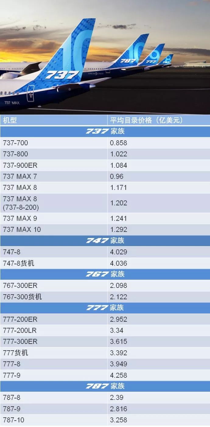 共剁佳节,有土豪剁手近6亿,全国人一天花掉一个深圳、两个杭州~
