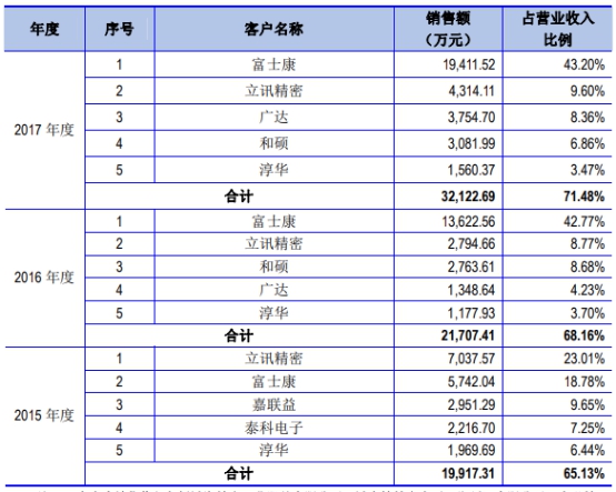 恒铭达法人代表拖欠公司300万？ 旗下两家企业被吊销