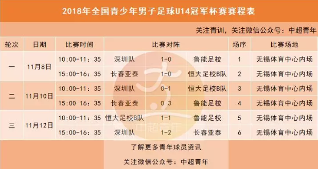 降级难掩青训实力！长春亚泰U14全国冠军杯夺冠