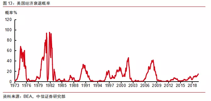 2019年美国经济e?策_美国EB5短期政策(2)