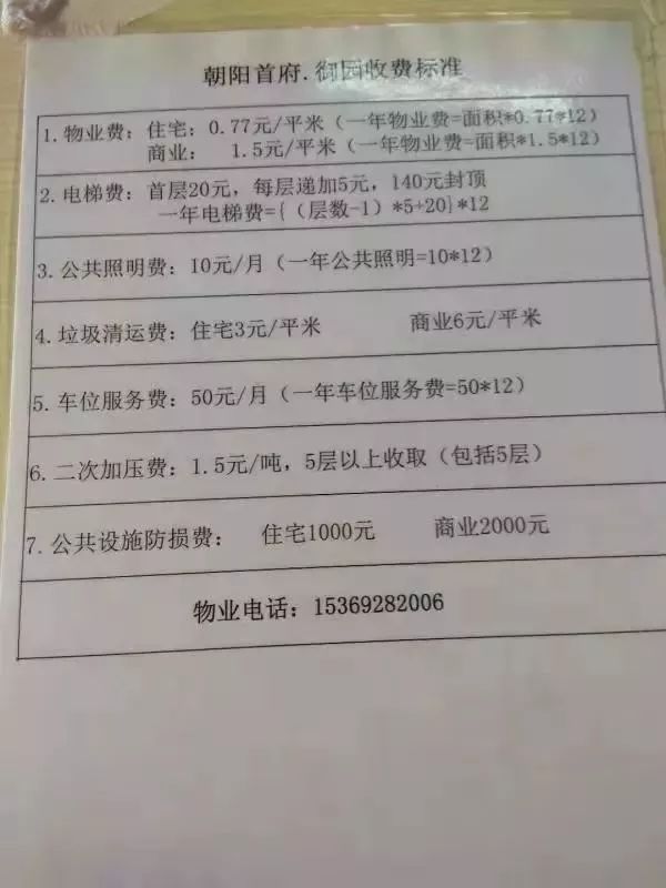 保定公租房选房进行第六天!还剩下多少房源?