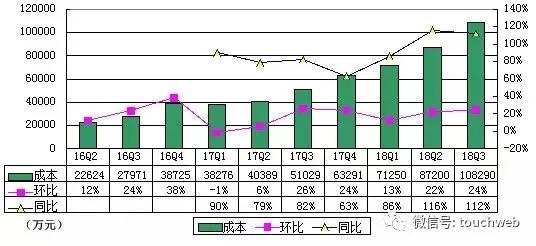 虎牙直播Q3季报图解：净利5680万 上年同期为亏损