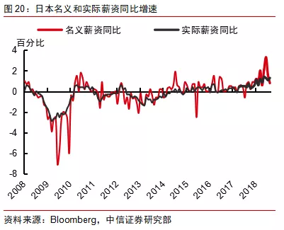 2019美国经济走向_2019美国经济趋势,河南进出口企业名录
