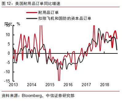 2019年经济衰退_即便2019经济衰退也不会受影响的几个行业是什么