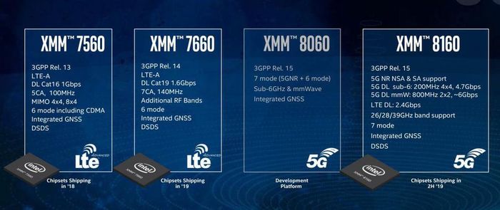 英特尔明年发布5G基带：网速直逼固态硬盘