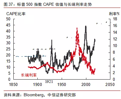 2019世界经济数据_...能并不会.因为全球经济强劲增长(根据IMF数据,2018年和2019年...