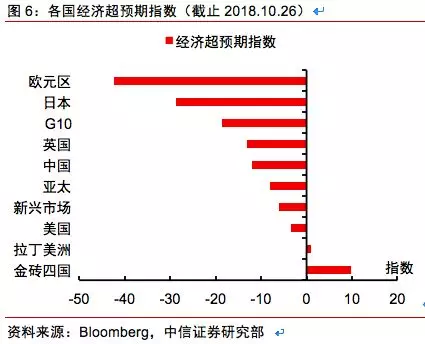 2019年美国经济e?策_美国EB5短期政策