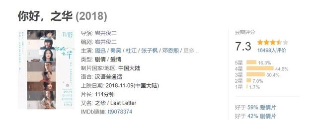 《你好，之华》被吐槽扑街？票房从来不是衡量文艺片的标准