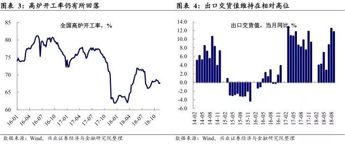 10月经济数据点评_...遭遇环保限产 10月经济数据点评(3)