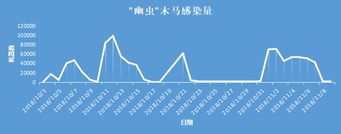 半夜电脑瑟瑟作响?并非灵异而是碰见了“幽虫”