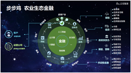 "众星计划":众安科技区块链溯源技术全面开放!