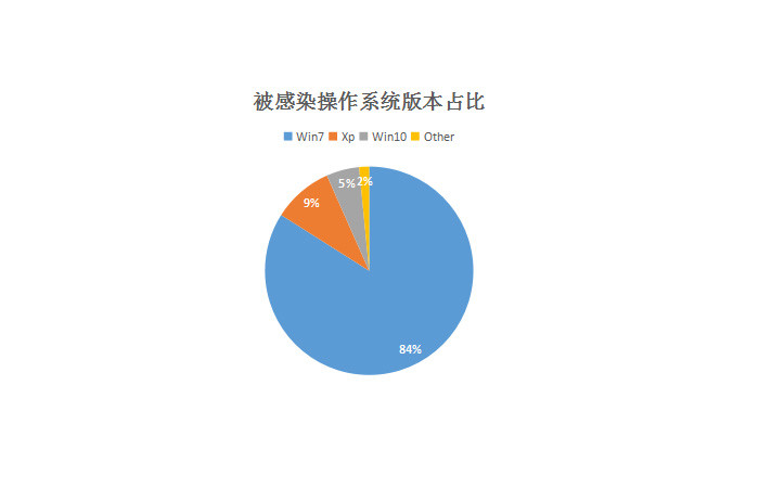 半夜电脑瑟瑟作响?并非灵异而是碰见了“幽虫”