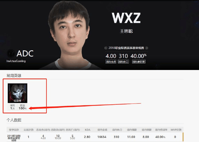 鬼才Zzr的表情包:Rookie与王校长篇