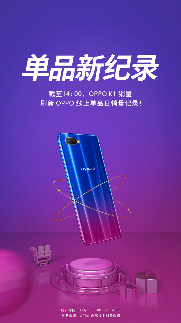 OPPO K1成双十一爆款,线上线下OPPO完善布局初显