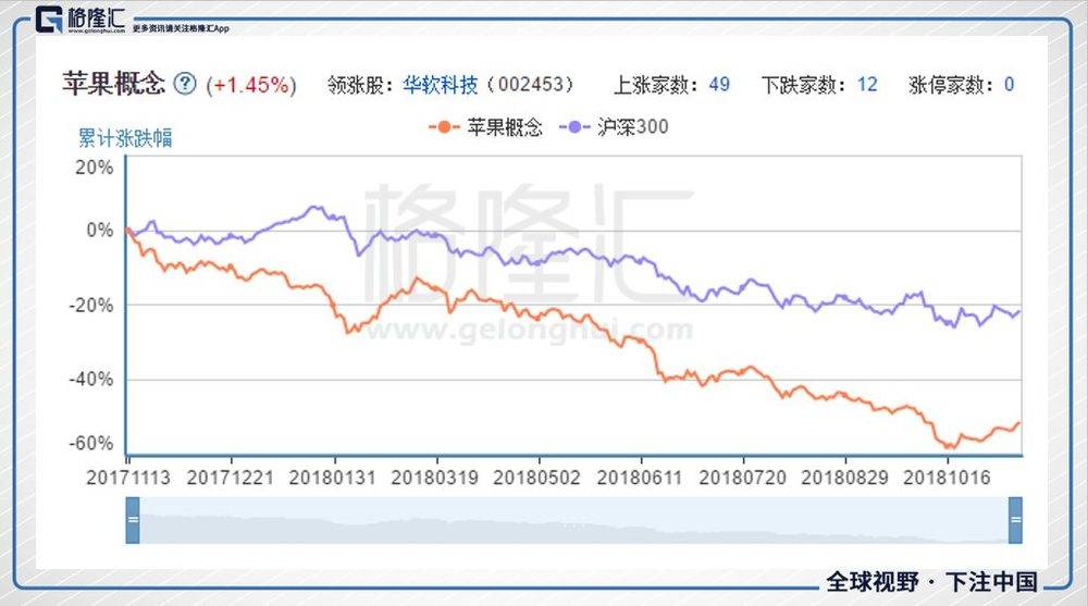 手机销售量明显放缓，苹果概念股要凉了吗？