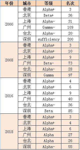 北京城市排名_北京城市图片