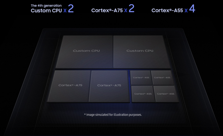 三星终于发布AI处理器Exynos9820迎战苹果、华为，但用的是8nm工艺