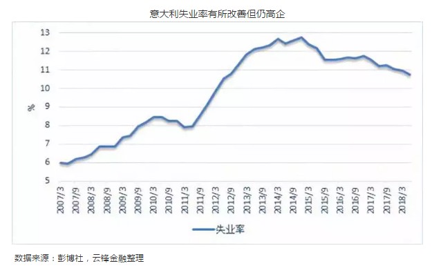 意大利的人口迁出率_...人口迁移差额率指人口迁入率与人口迁出率之差 .1995(3)