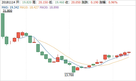 IPO快报丨同程艺龙26日赴港上市；宝宝树IPO筹资至多2.82亿美元；微贷明日纽交所挂牌交易