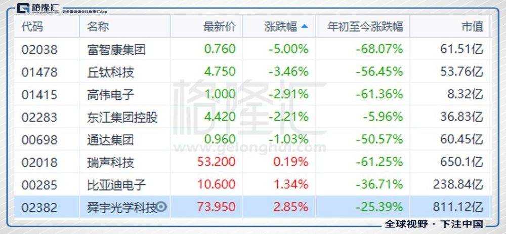 手机销售量明显放缓，苹果概念股要凉了吗？