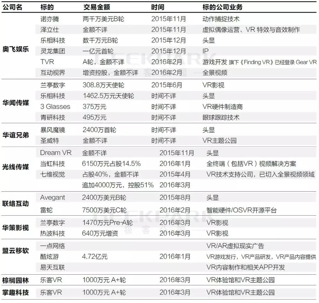 数据来源：极客公园