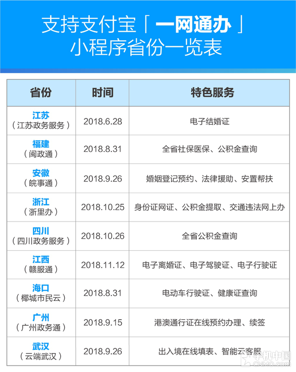 支付宝政务小程序上线 “一键离婚”厉害了