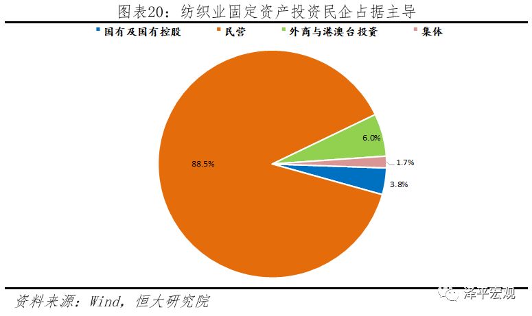 国企和民营企业GDP_国企所占gdp比重